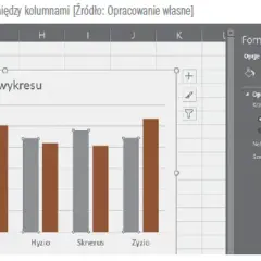 Jak zrobić wykres kolumnowy w Excelu – proste kroki, które musisz znać