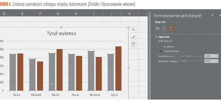 Jak zrobić wykres kolumnowy w Excelu – proste kroki, które musisz znać