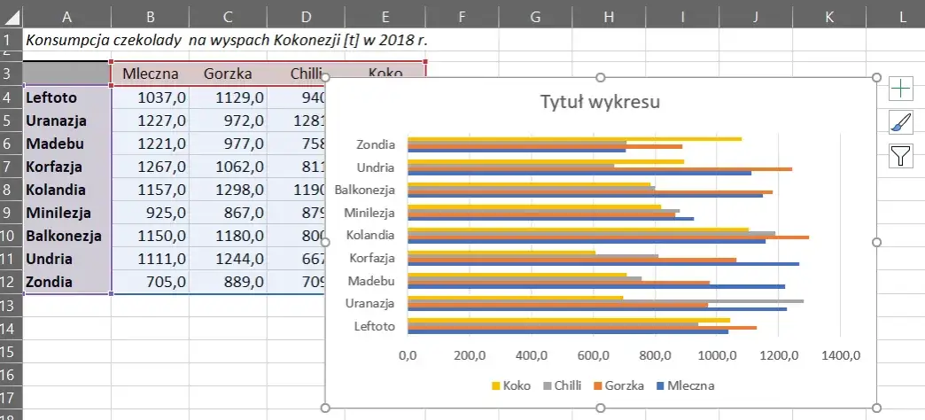 Zdjęcie Jak się robi wykres w Excelu - proste kroki i najczęstsze błędy